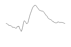 Cz-Signal