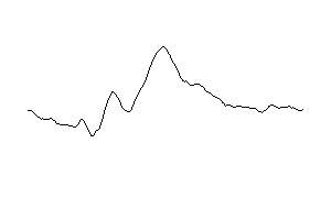 Fz-Signal